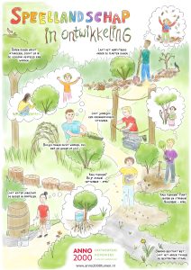 Infographic speellandschap in ontwikkeling. Tekst in infographic: Bomen mogen groot uitgroeien, zodat er in de schaduw gespeeld kan worden. Laat het herfstblad onder de planten liggen. Laat jaarlijks een veiligheidscheck uitvoeren. Bosjes mogen dicht worden. Knip er lekker op los! Laat water langzaam in de bodem druppelen. Kale plekken? Blijf zaaien! september - april Kale plekken? Plant bomen en struiken! november tot april. Onkruid bestaat niet, laat het groen tussen de bestrating staan. 